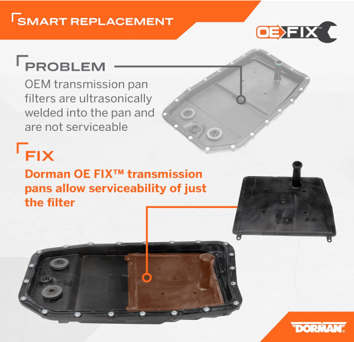 Transmission Filter Kit, Ram 1500 DS/DT